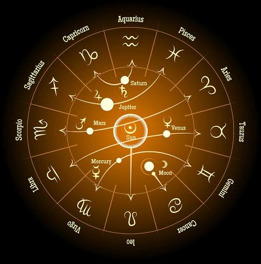 “The astrological meaning behind your birth chart”.